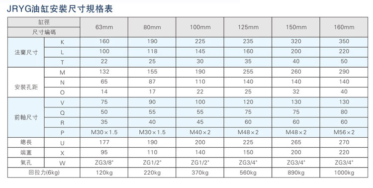 油氣缸分離氣液增壓器之油缸安裝尺寸規格表