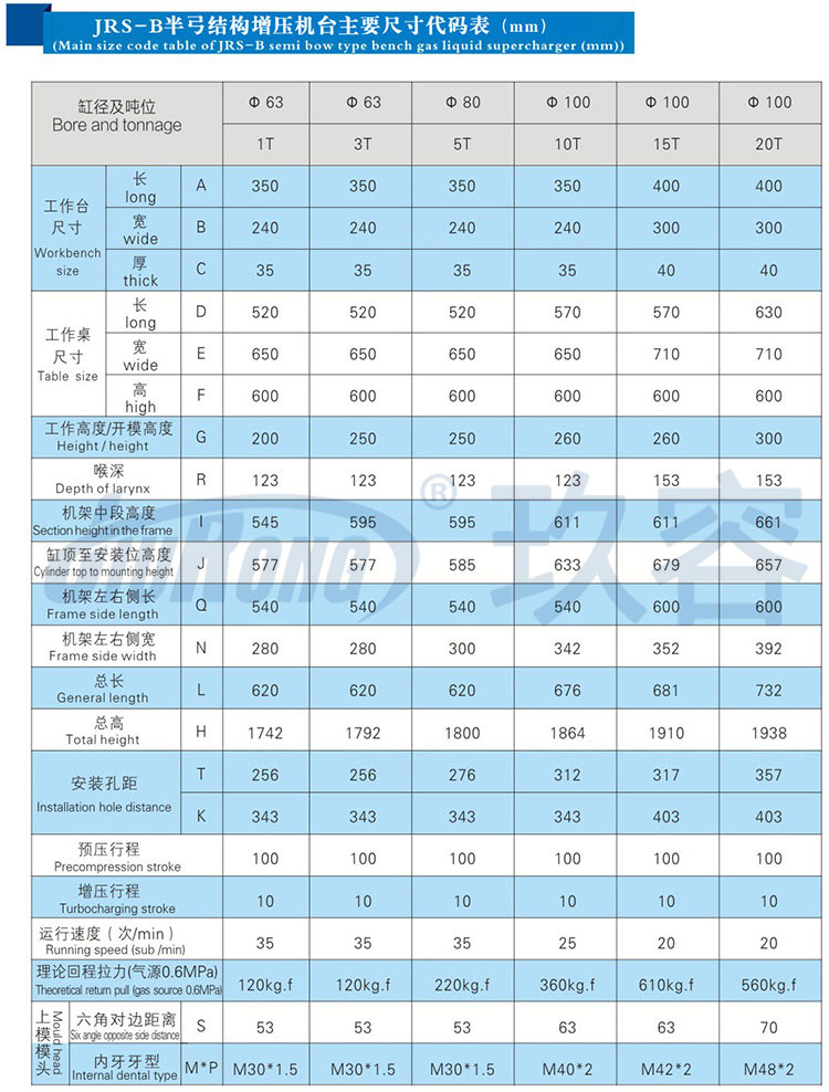 10噸半弓型氣液增壓機產(chǎn)品規(guī)格尺寸參數(shù)